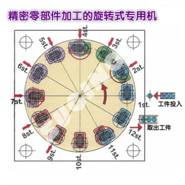 鑽孔攻絲專機